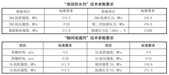 ��Ч��ˮ��ʩ�����g(sh��)Ҫ��