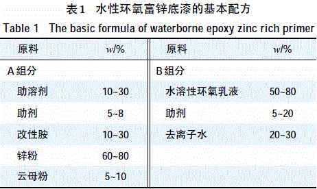 ��1ˮ�ԭh(hu��n)�����\����