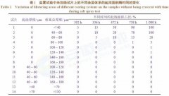 �ڭh(hu��n)�����\����+��ϩ��۰��������wϵ�đ����� �Է�ĩͿ������܄���Ϳ��