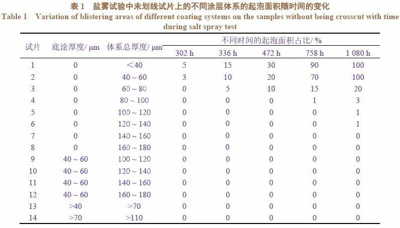 Ϳ���}�Fԇ�(y��n)��(sh��)��(j��)