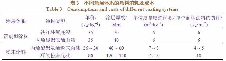 Ϳ���}�Fԇ�(y��n)��(sh��)��(j��)