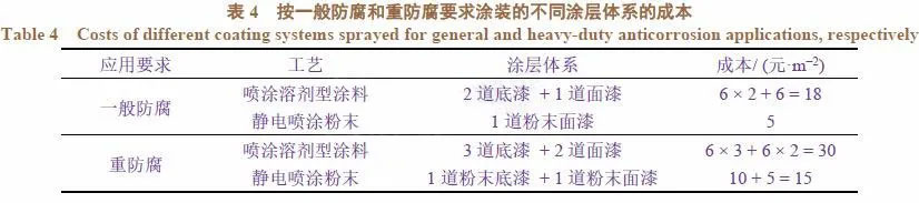 Ϳ���}�Fԇ�(y��n)��(sh��)��(j��)