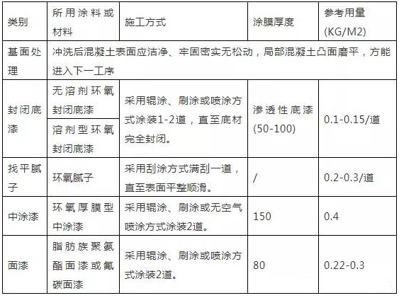 ���������������O(sh��)Ӌ(j��)