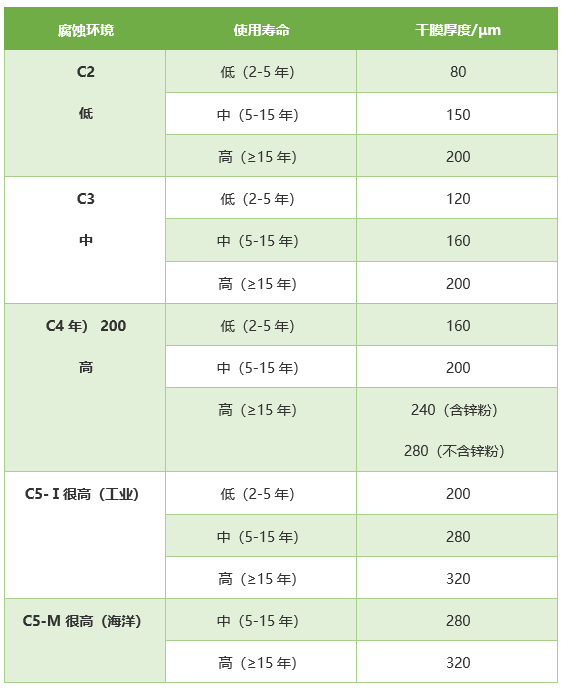 ���g�h(hu��n)����ʹ�É�������Ĥ��ȵ��P(gu��n)ϵ